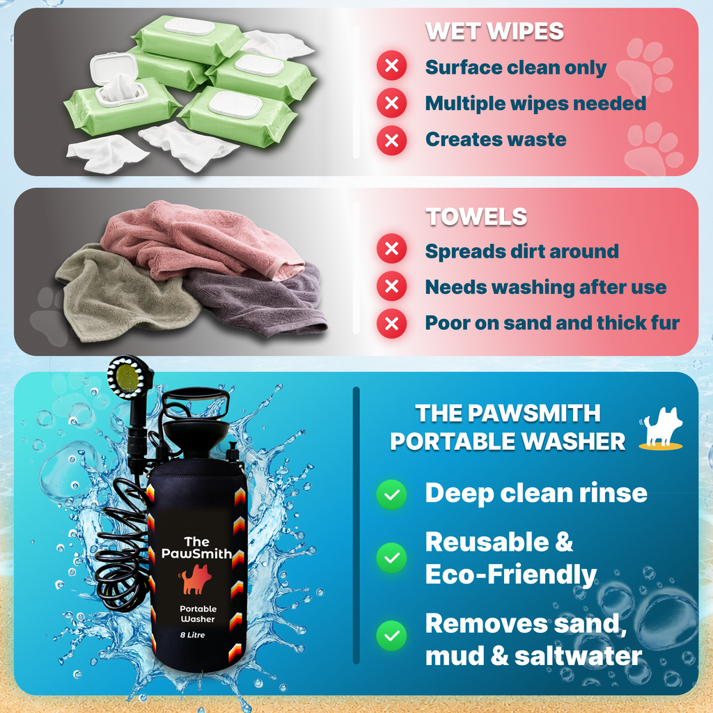 Portable Dog Washer | 8L Shower Kit with Brush Head
