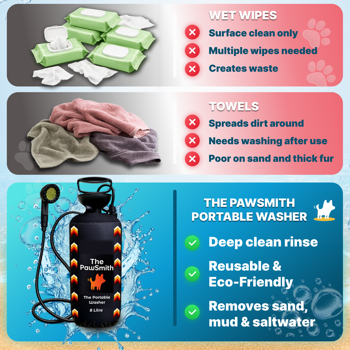 Portable Dog Washer | 8L Shower Kit with Brush Head