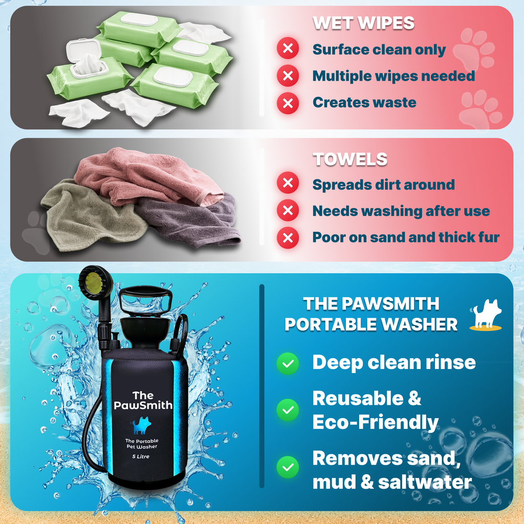 Portable Dog Washer | 5L Shower Kit with Brush Head